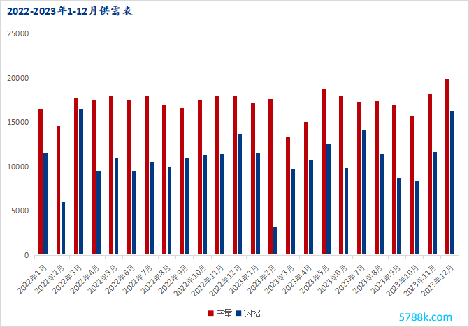 图片着手：我的钢铁网