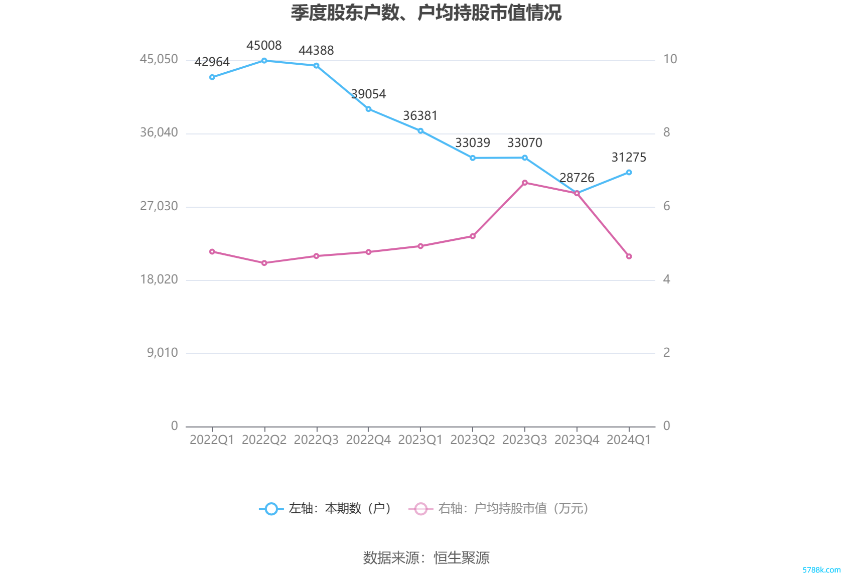 （著作开端：中国证券报·中证网）