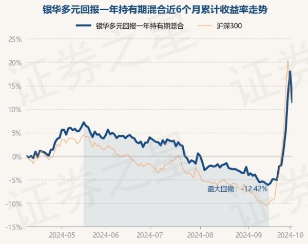 开云kaiyun官方网站近1年飞腾1.82%-kaiyun体育最新版