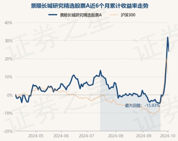 开云kaiyun字据最新一期基金季报走漏-kaiyun体育最新版