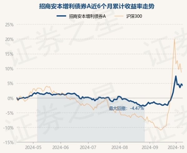 开云kaiyun官方网站现款占净值比0.52%-kaiyun体育最新版