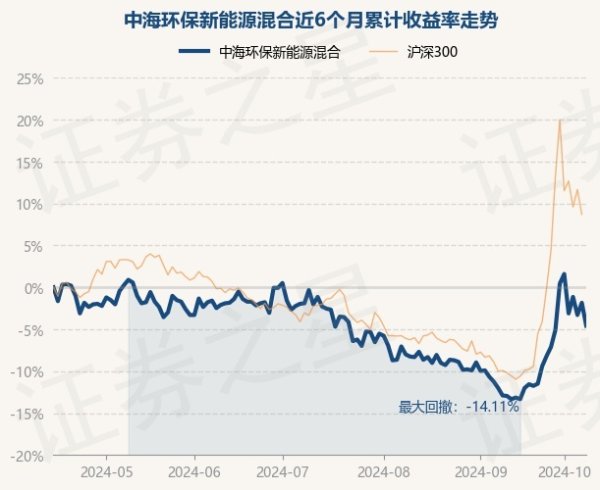 kaiyun体育最新版近1年下落13.28%-kaiyun体育最新版