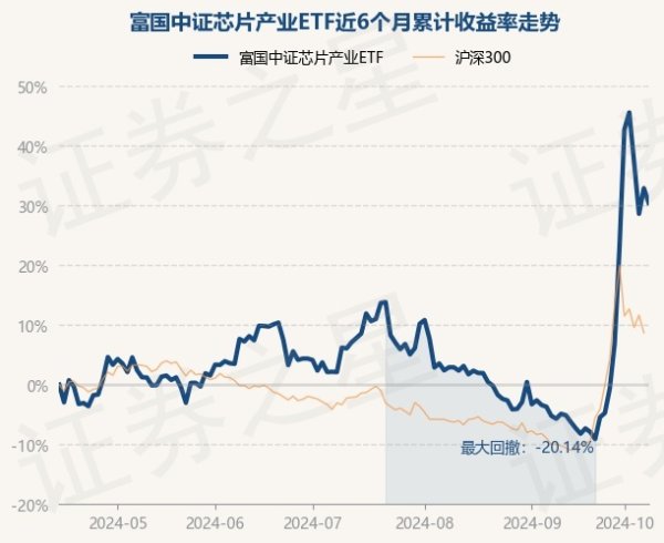 开云kaiyun.com现款占净值比0.52%-kaiyun体育最新版